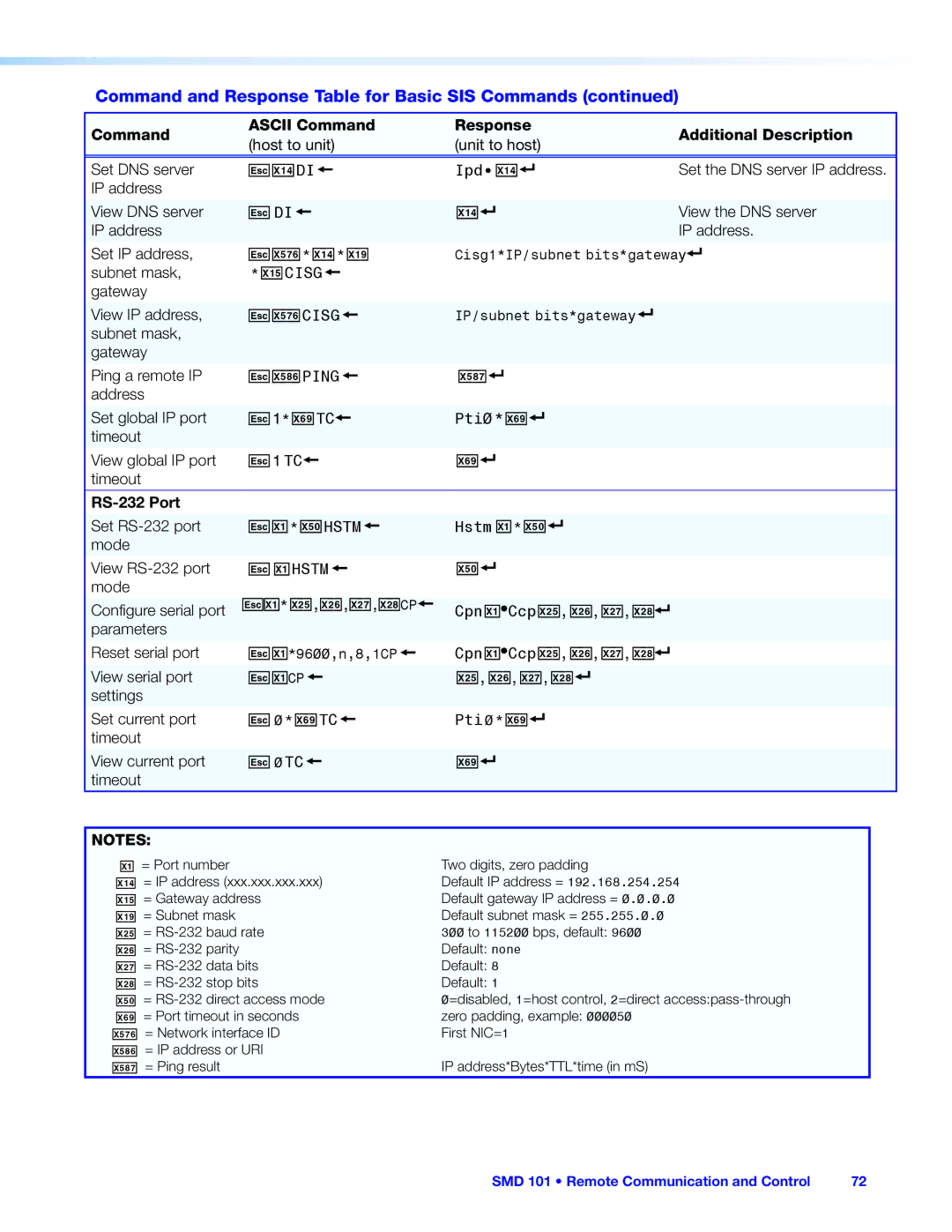 Extron electronic SMD 101 manual EX57 * X1$, EX58, EX!* X2%,X2,X2&,X2*CP, Cpn X!Ccp X2%, X2, X2, X2% X2 X2 