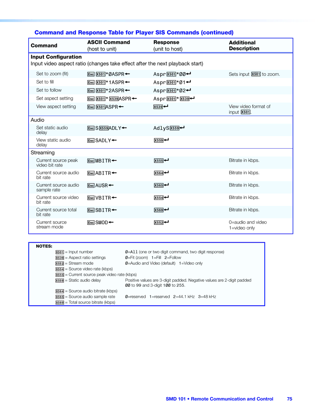 Extron electronic SMD 101 manual Command and Response Table for Player SIS Commands 