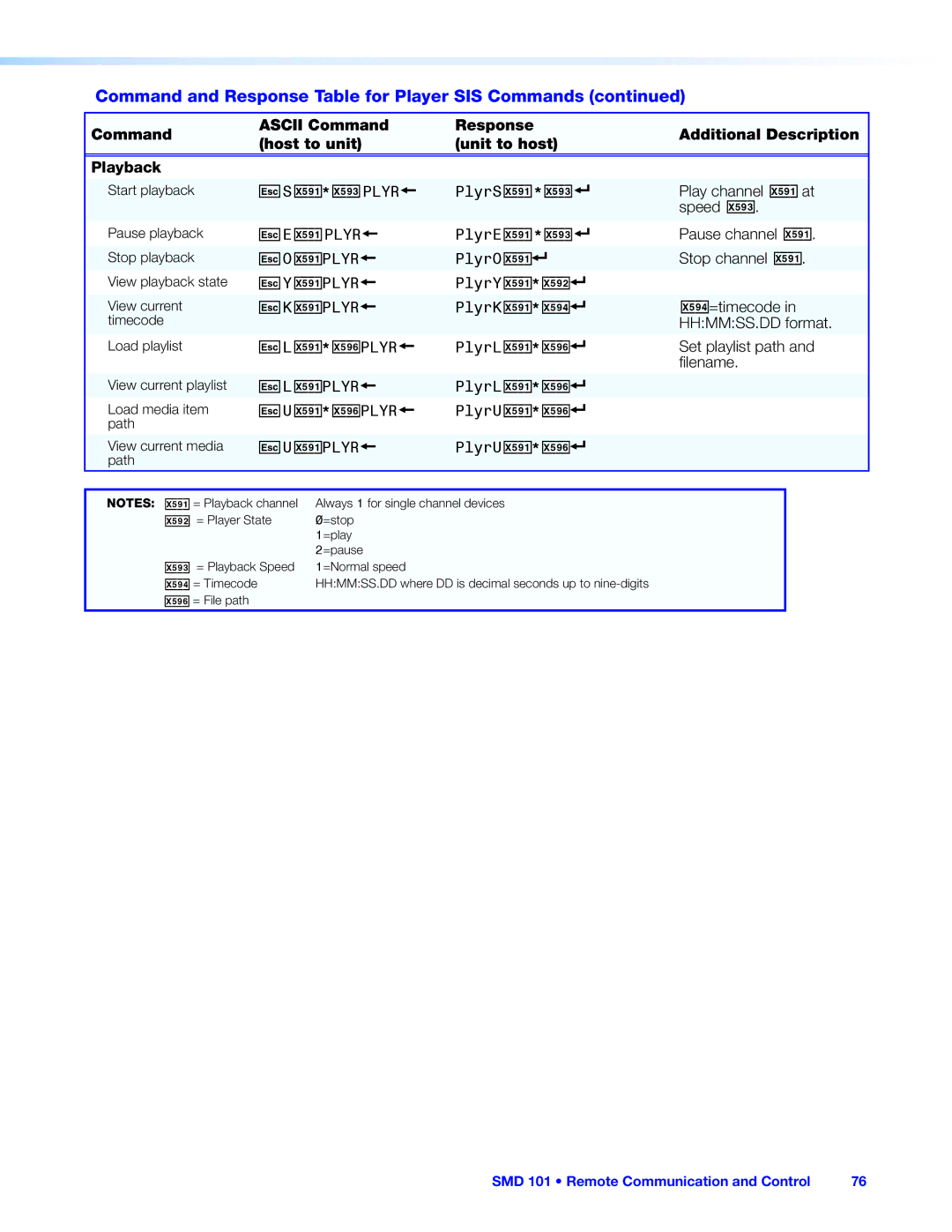 Extron electronic SMD 101 manual X59#, X59@, X59$ 