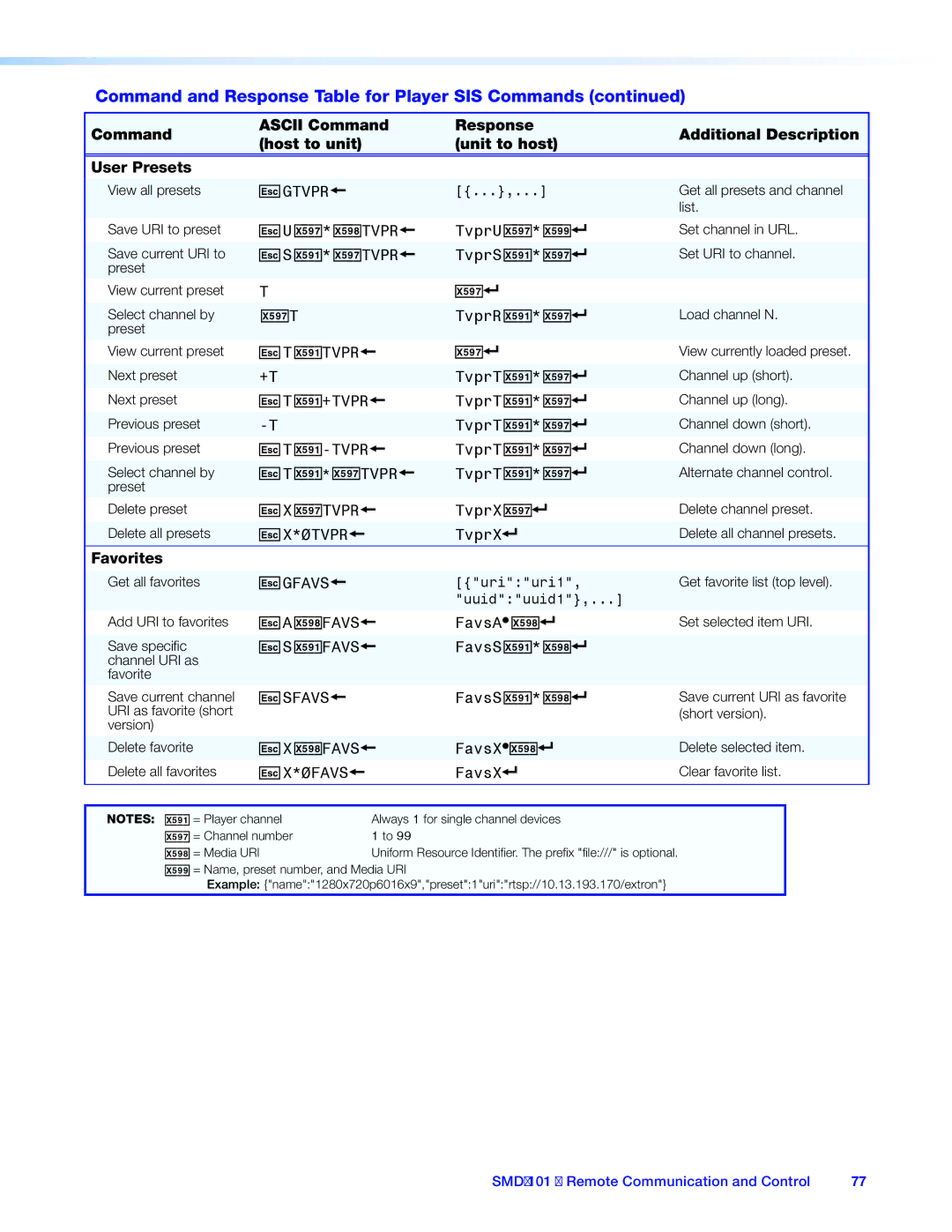 Extron electronic SMD 101 manual X59&T TvprR X59, TvprT X59, User Presets, Favorites 