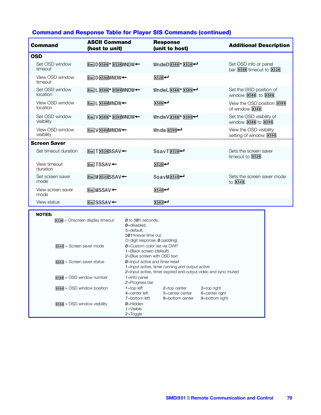 Extron electronic SMD 101 manual X52, X54, X56#, Screen Saver 