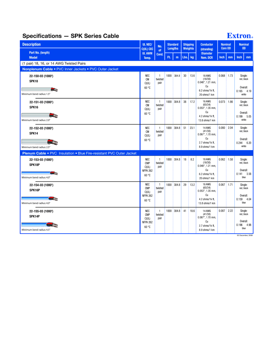 Extron electronic SPK Series specifications Nonplenum Cable PVC Inner Jackets PVC Outer Jacket 