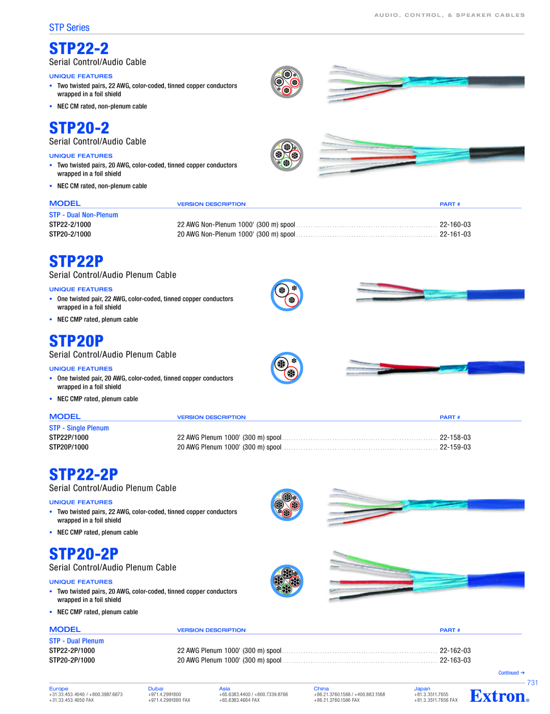 Extron electronic STP22P, STP22/1000 22, STP20/1000 20, STP Series specifications STP20P 