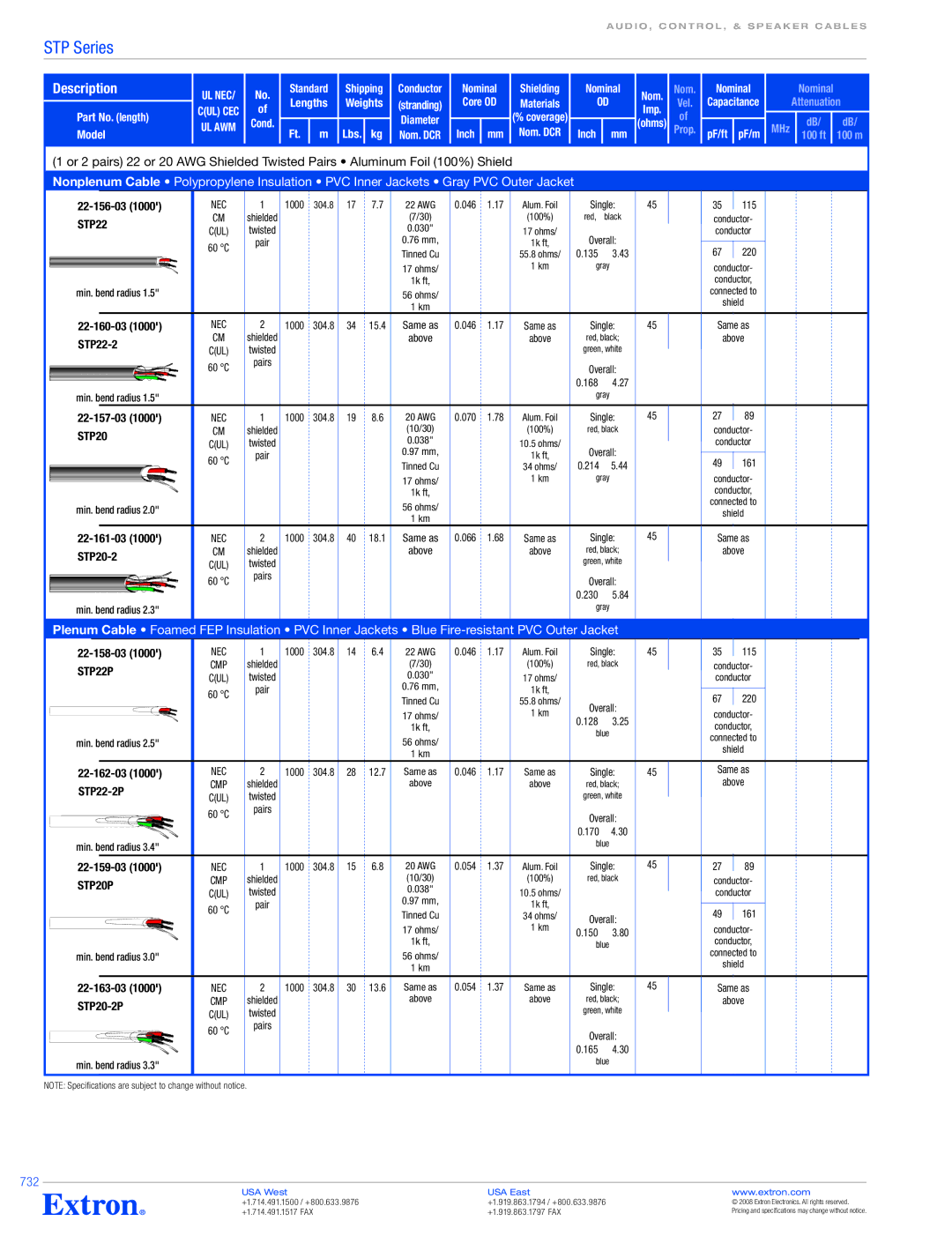 Extron electronic STP20/1000 20, STP22/1000 22, STP Series specifications 732, STP22P, STP20P 