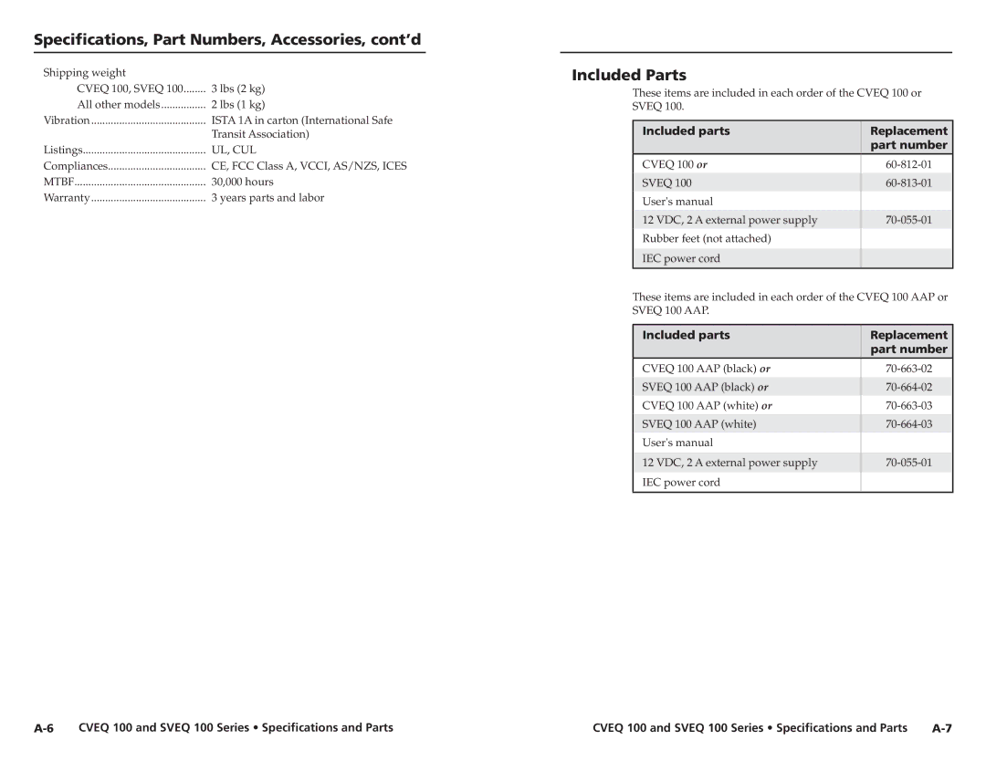 Extron electronic CVEQ 100 Series, SVEQ 100 Series, A-4, A-2, A-3 Included Parts, Included parts Replacement Part number 