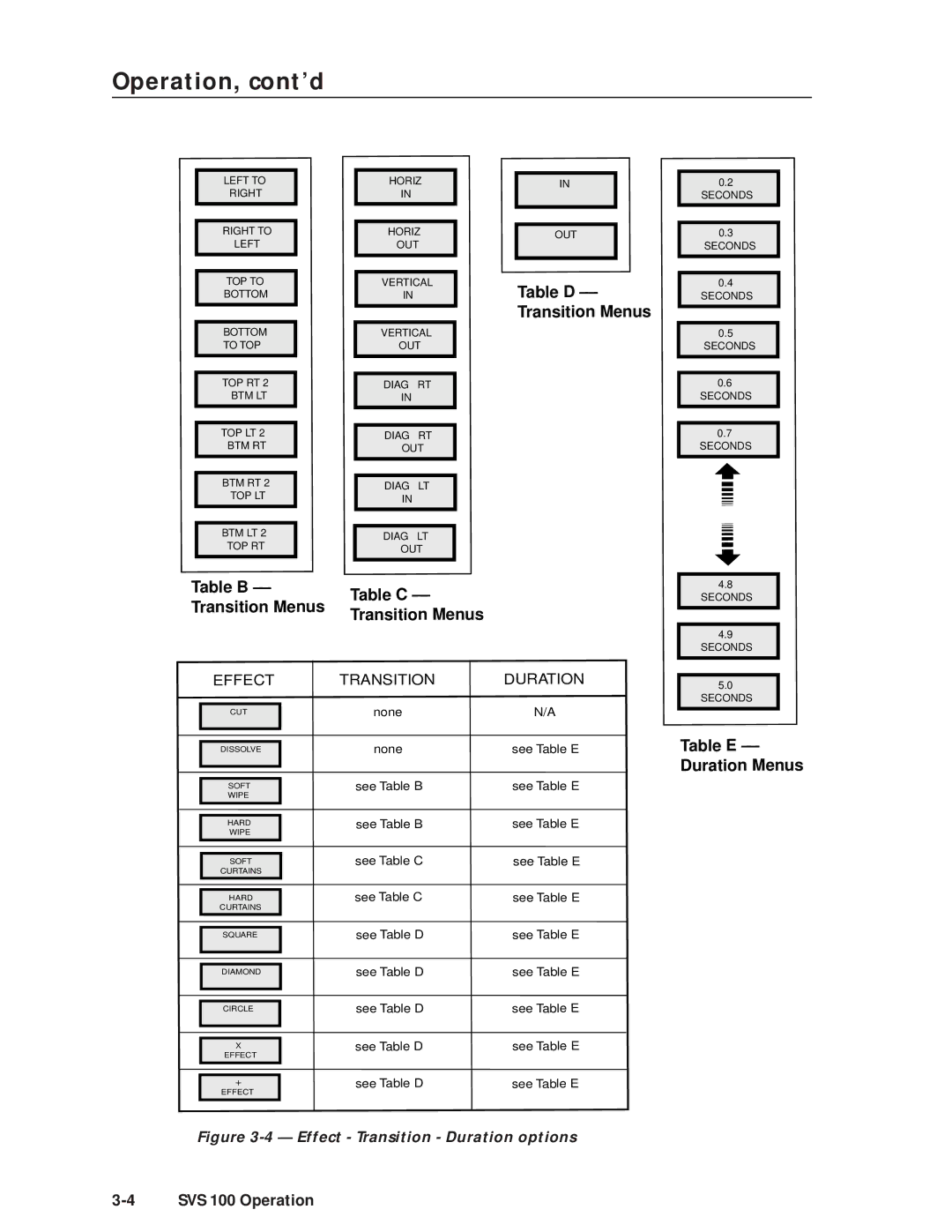 Extron electronic SVS 100 manual Operation, cont’d 