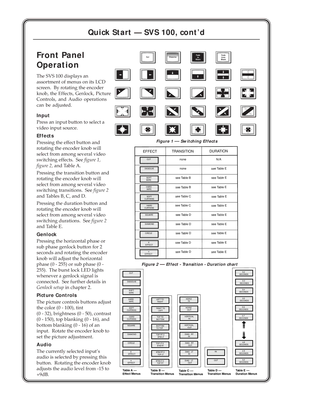 Extron electronic SVS 100 manual Input, Effects, Genlock, Picture Controls, Audio 