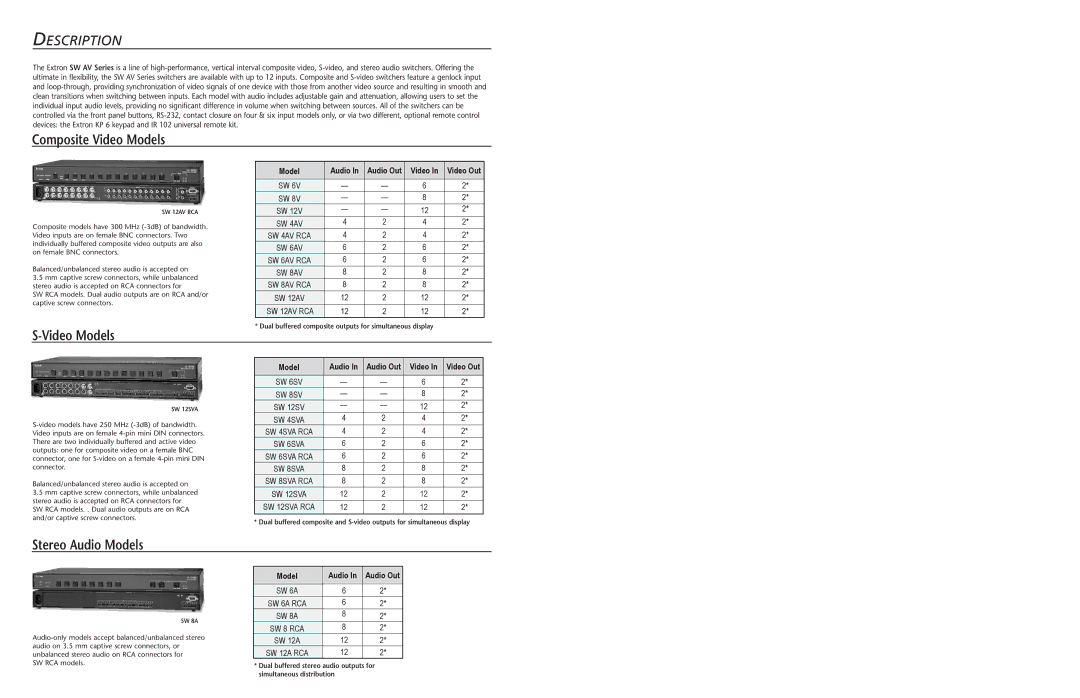 Extron electronic SW AV Series specifications Description, Composite Video Models 