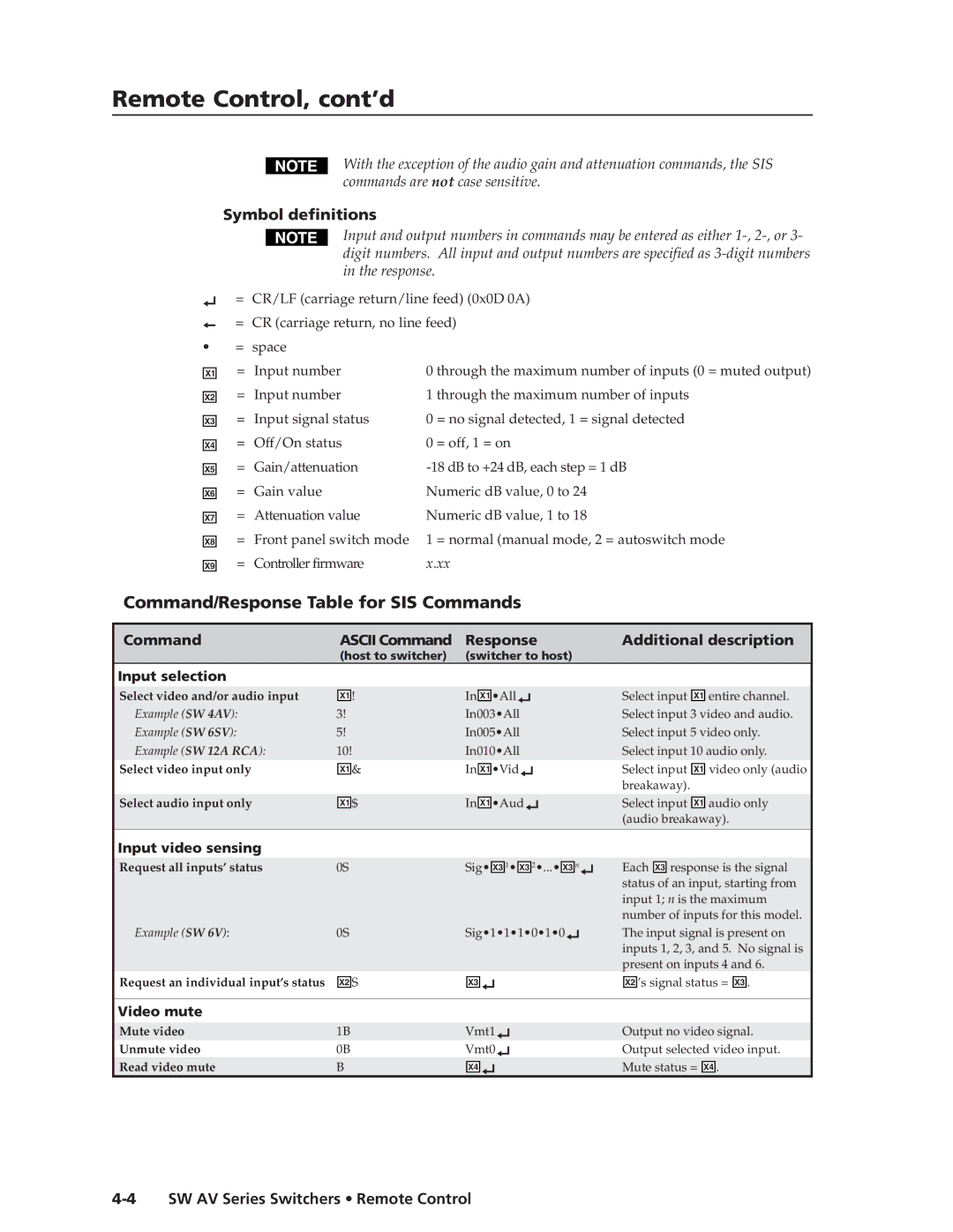 Extron electronic SW AV Remote Control, cont’d, Symbol definitions, Command Ascii Command Response Additional description 