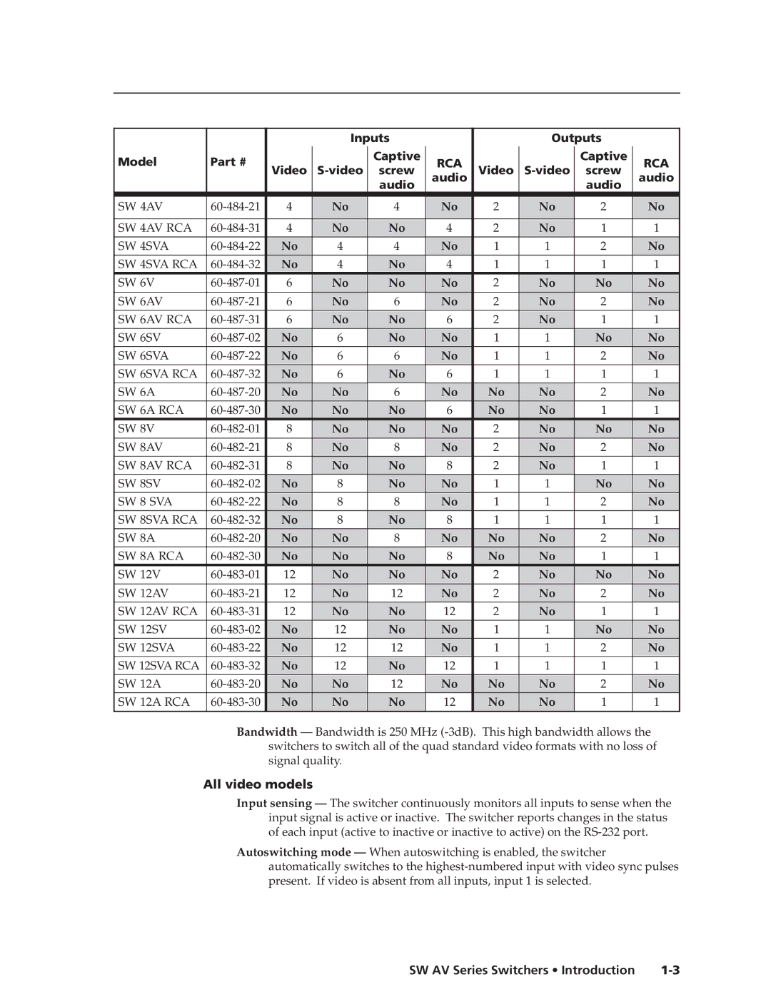 Extron electronic SW AV manual Inputs Outputs Model Captive, Video Screw Audio, All video models 