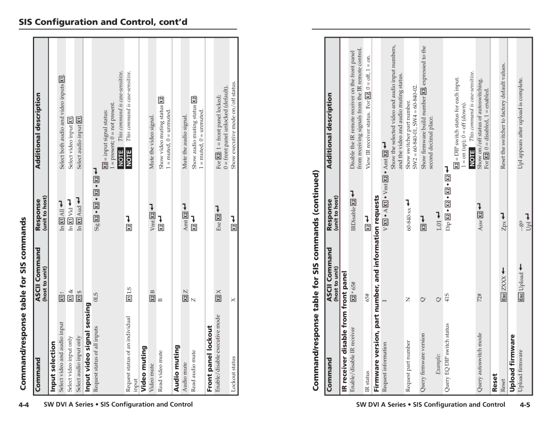 Extron electronic SW DVI A Series user manual Command/response table for SIS commands, Input selection 