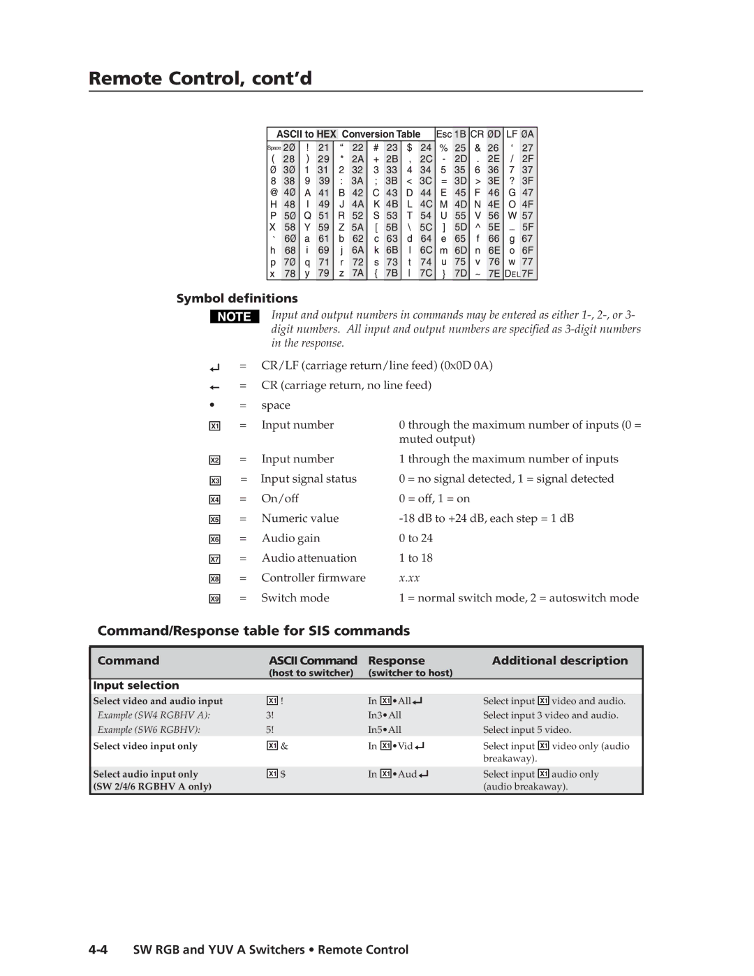 Extron electronic SW YUV A, SW RGB manual Remote Control, cont’d, Symbol definitions 