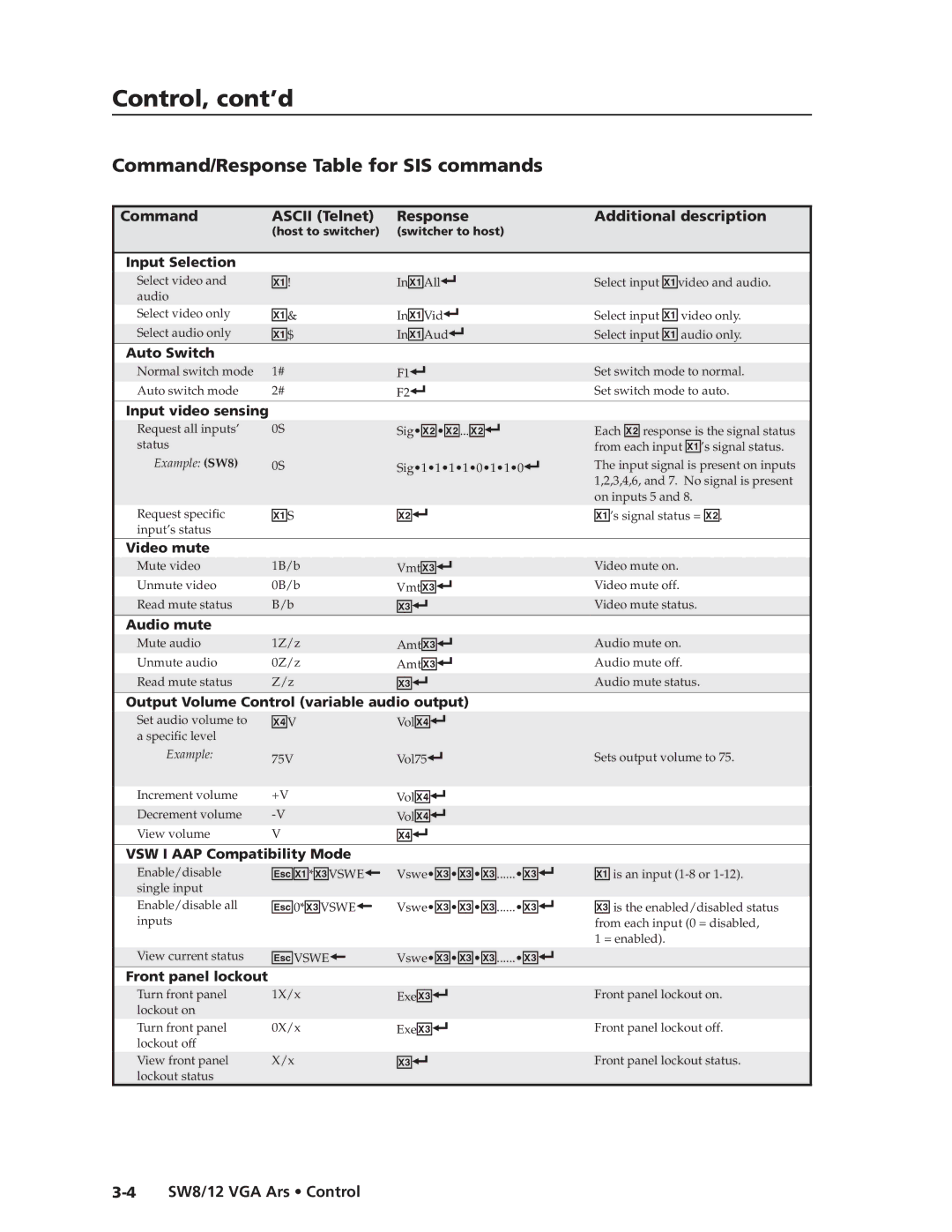 Extron electronic SW8 VGA Ars, SW12 VGA ARS manual Command/Response Table for SIS commands 