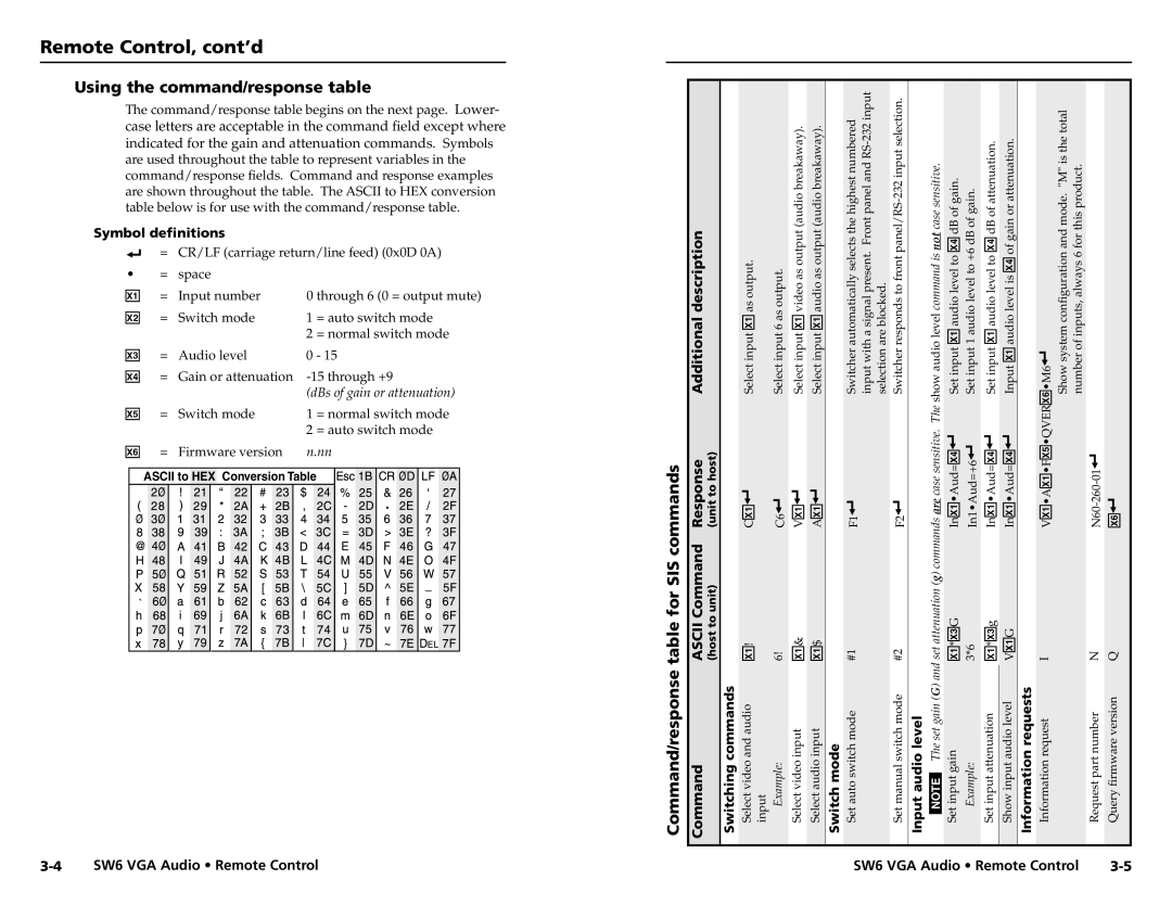 Extron electronic SW6 Remote Control, cont’d, Using the command/response table, Command/response table for SIS commands 