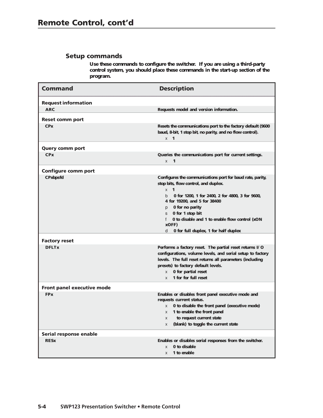 Extron electronic SWP123 manual Remote Control, cont’d, Setup commands 