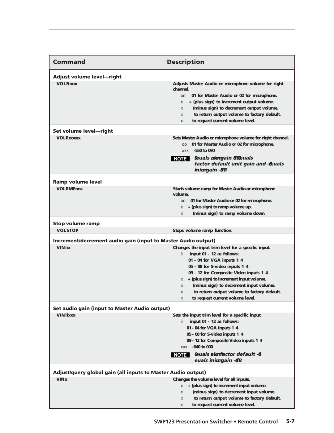 Extron electronic SWP123 manual Adjust volume level-right, Set volume level-right, Ramp volume level, Stop volume ramp 