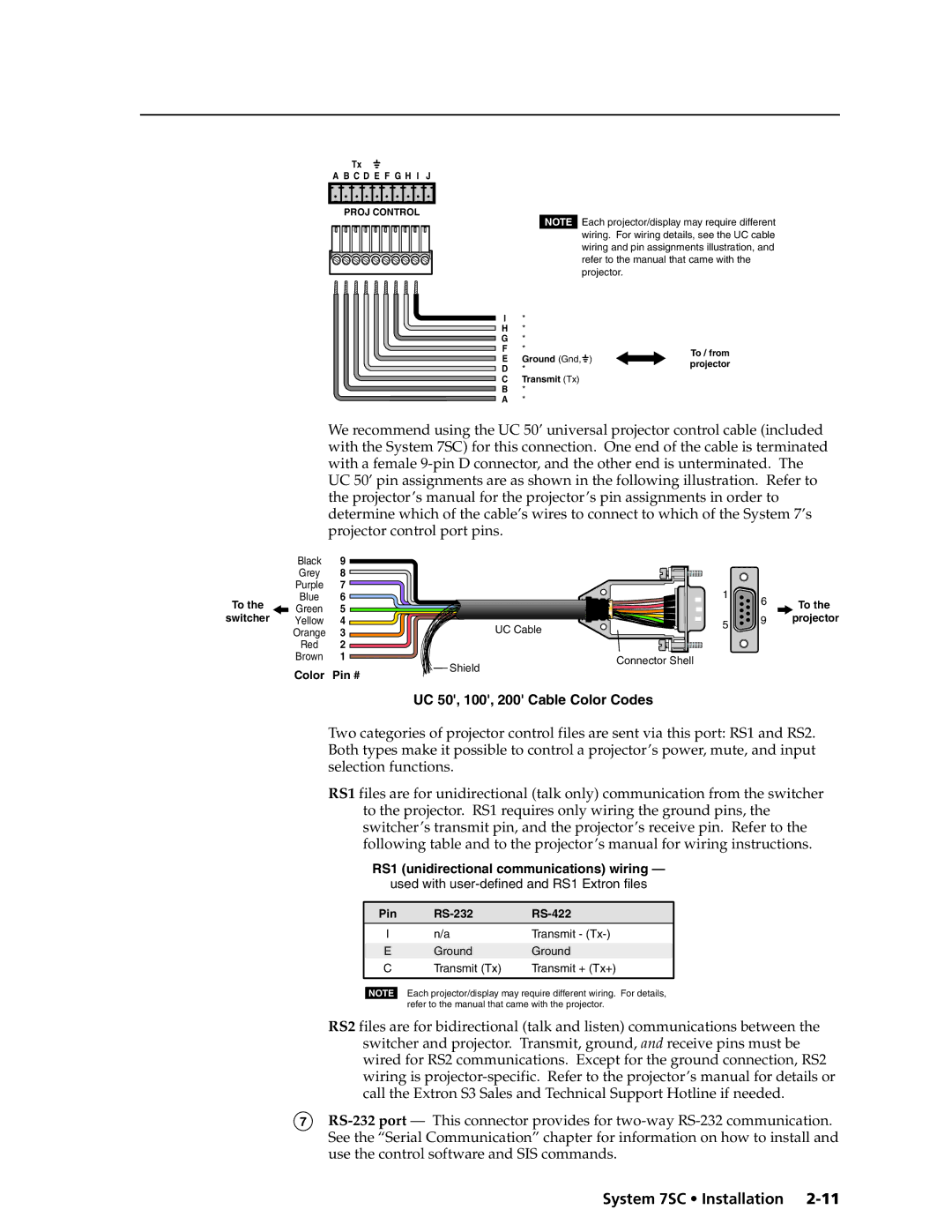 Extron electronic System 7SC manual UC 50, 100, 200 Cable Color Codes 