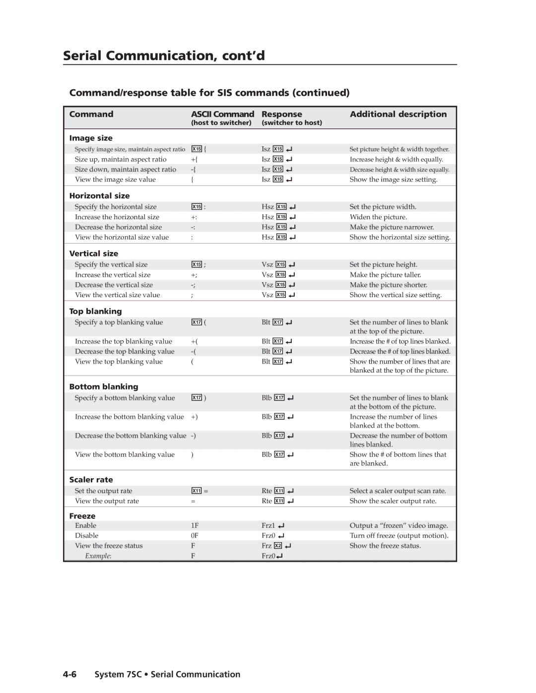 Extron electronic System 7SC manual Image size, Horizontal size, Vertical size, Top blanking, Bottom blanking, Scaler rate 
