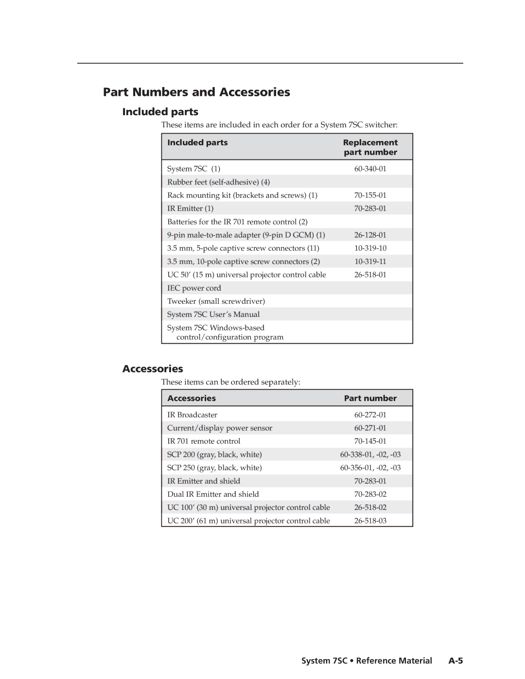 Extron electronic System 7SC manual Part Numbers and Accessories, Included parts Replacement Part number 