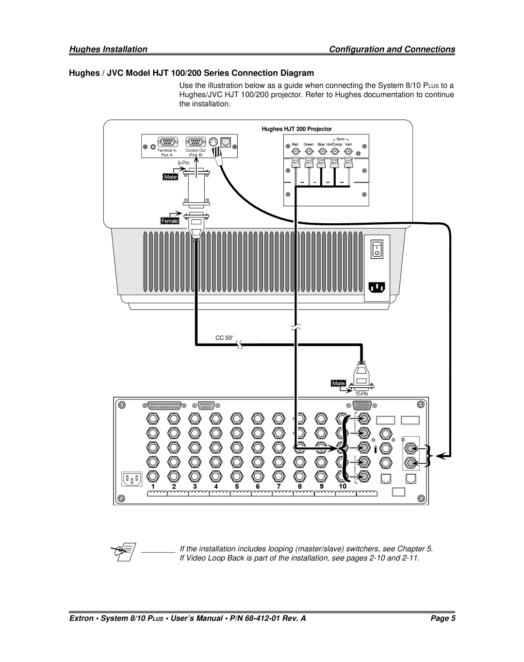 Extron electronic SYSTEM 8/10 PLUS installation instructions Hughes / JVC Model HJT 100/200 Series Connection Diagram 