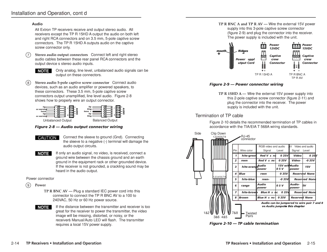 Extron electronic TP R AV, TP R BNC A, TP R 15HD A user manual Termination of TP cable, Audio, Power connector 