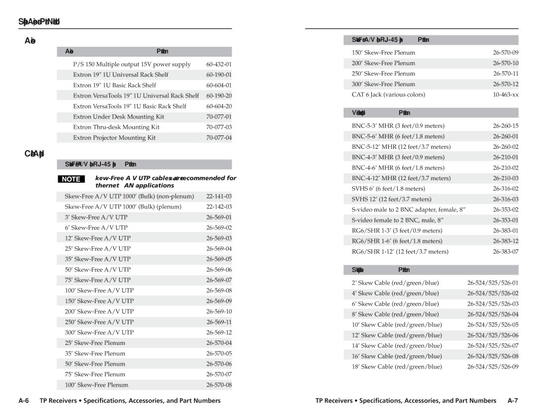 Extron electronic TP R AV, TP R BNC A, TP R 15HD A user manual Accessories, Cables/Adapters 