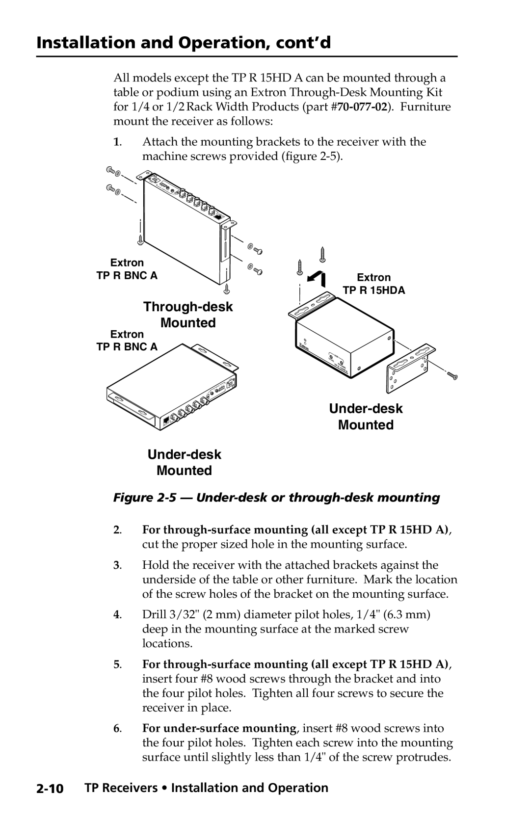 Extron electronic TP Receivers user manual Through-desk Mounted 