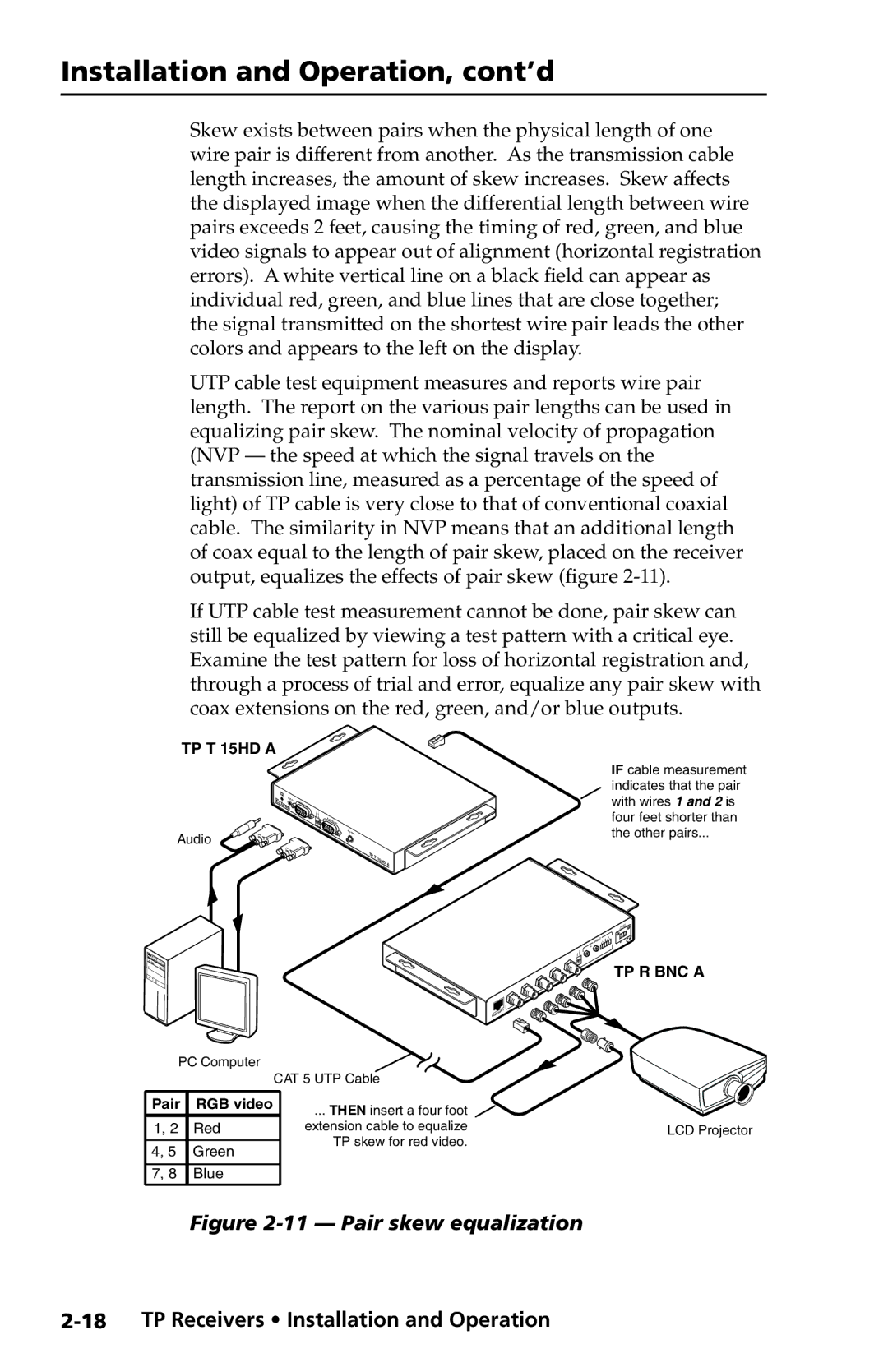 Extron electronic TP Receivers user manual Pair skew equalization 