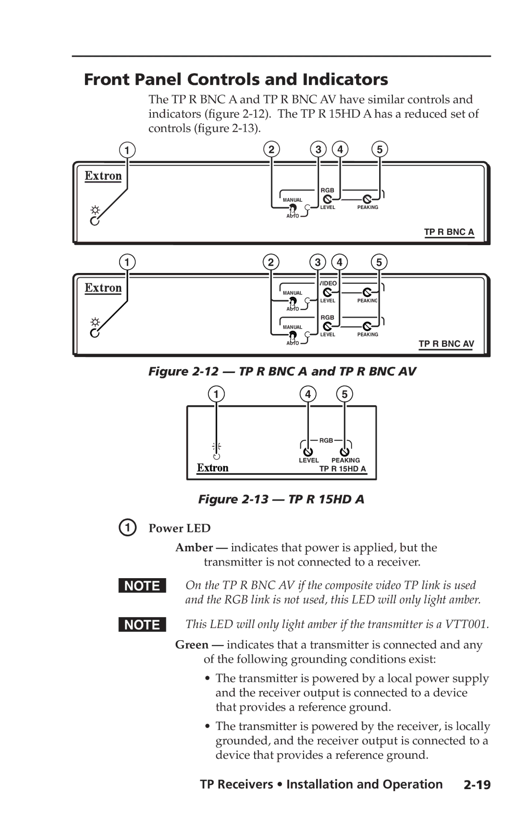 Extron electronic TP Receivers user manual Front Panel Controls and Indicators, Power LED 