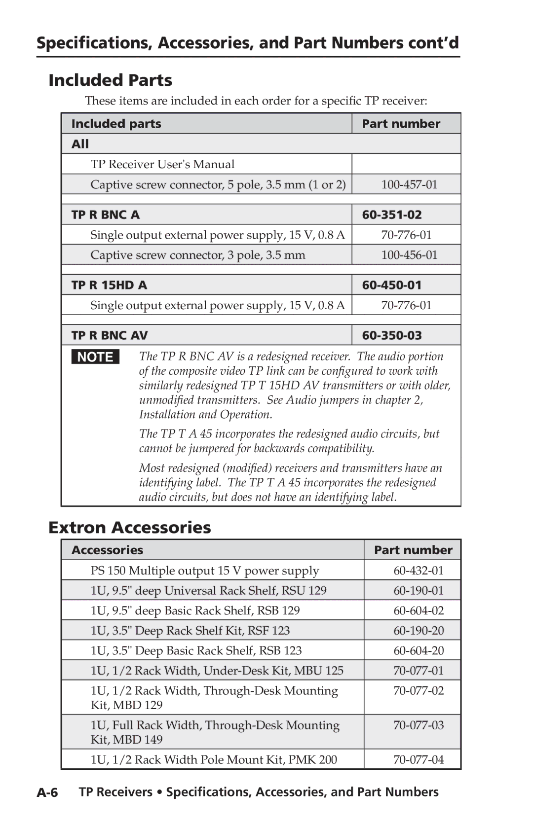 Extron electronic TP Receivers user manual Extron Accessories 