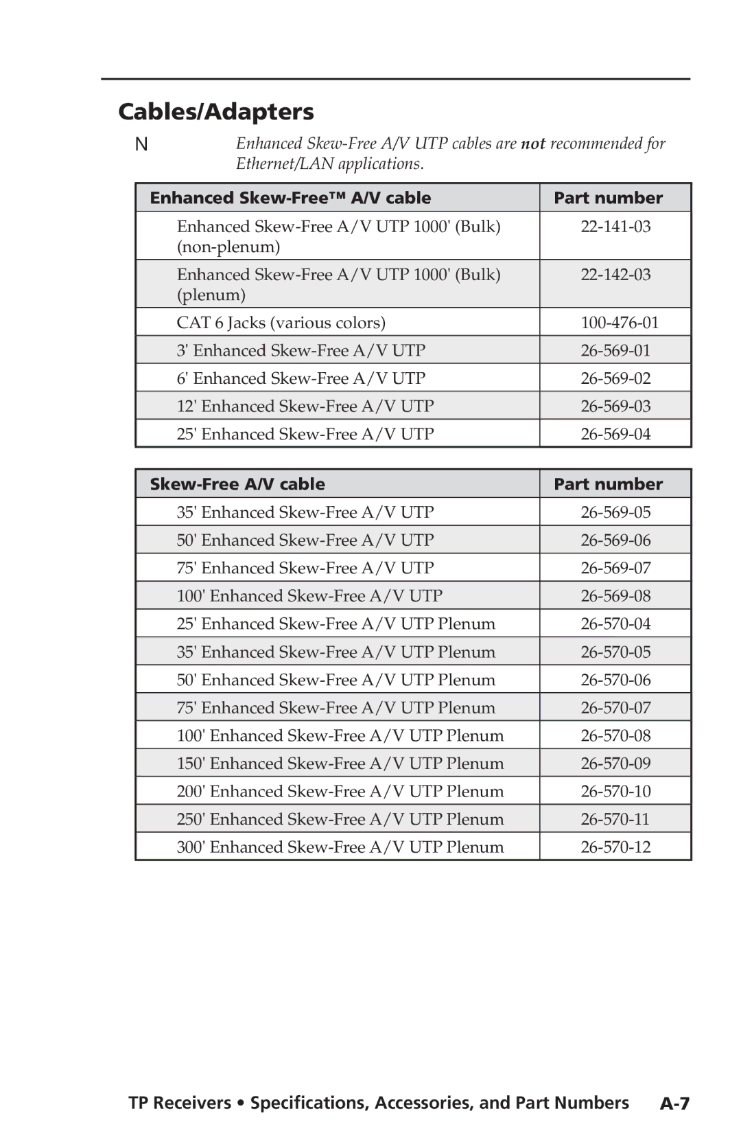 Extron electronic TP Receivers user manual Cables/Adapters, Enhanced Skew-Free A/V cable Part number 