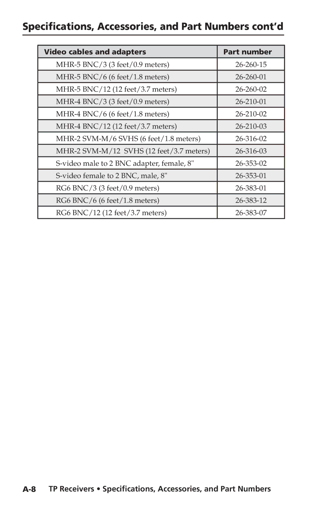 Extron electronic TP Receivers Specifications, Accessories, and Part Numbers cont’d, Video cables and adapters Part number 