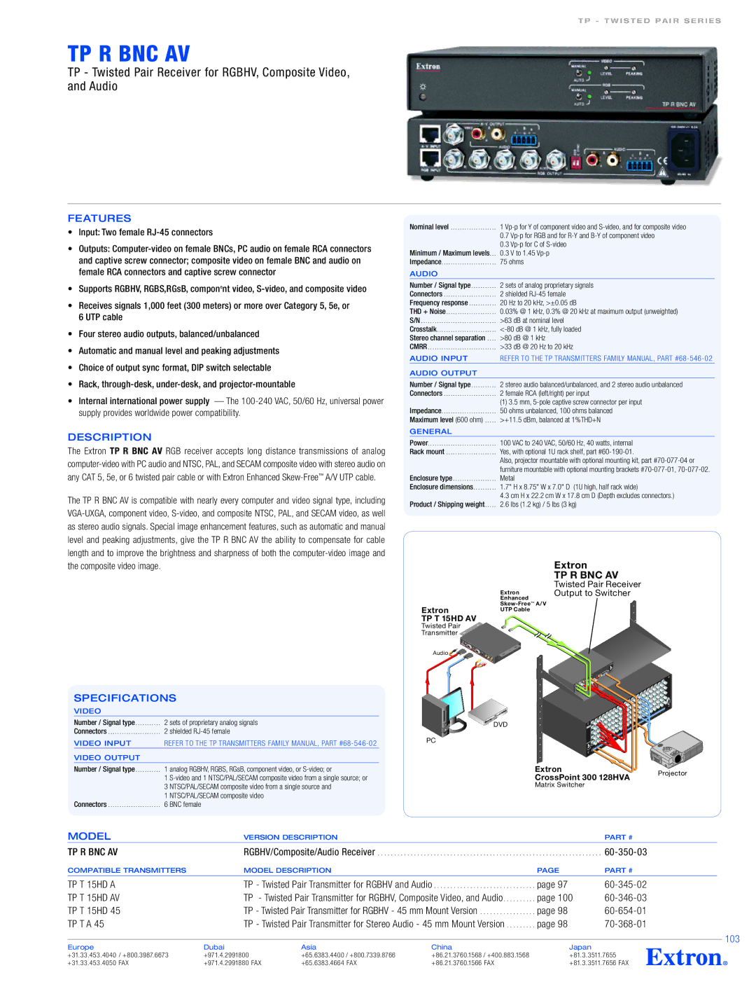 Extron electronic TP T 15HD AV, TP T 15HD 45, TP R BNC AV specifications Tp R Bnc Av, Features, Description, Model, 103 