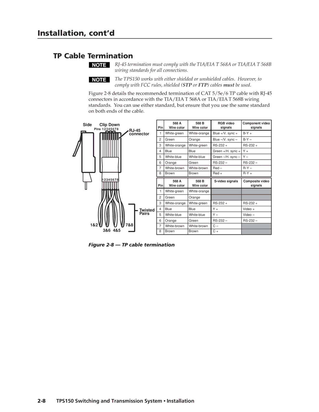 Extron electronic TPS150 manual TP Cable Termination, RJ-45 