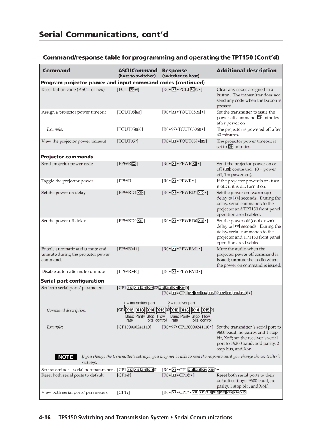 Extron electronic TPS150 manual Command, Response Additional description 