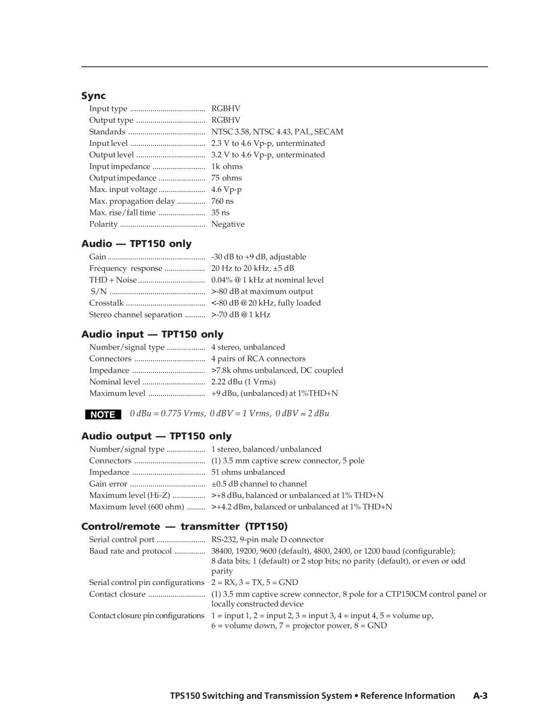 Extron electronic TPS150 manual Sync 