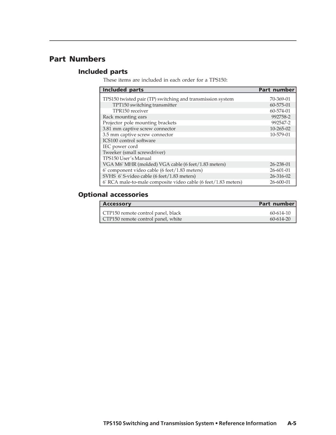 Extron electronic TPS150 manual Part Numbers, Optional accessories, Included parts Part number, Accessory Part number 