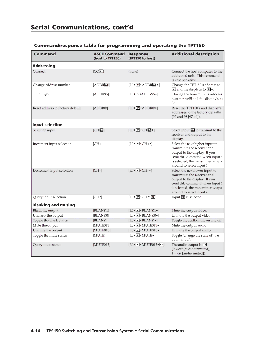 Extron electronic TPS150 manual Command Ascii Command Response Additional description, Addressing 