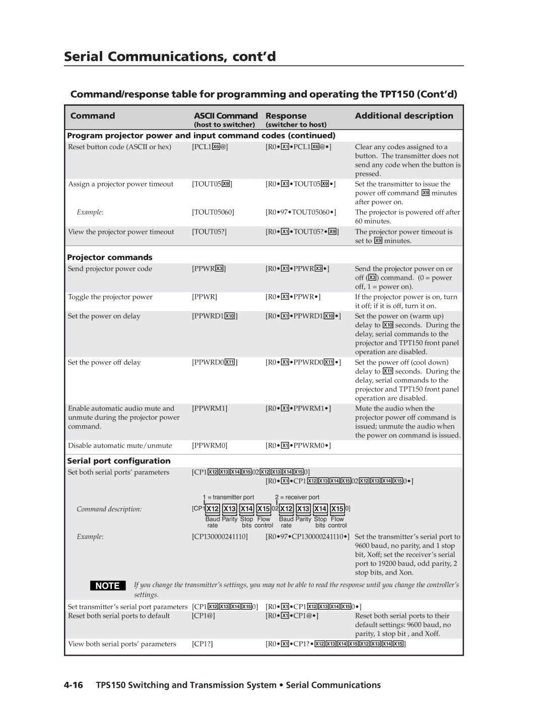 Extron electronic TPS150 manual Command, Response Additional description 