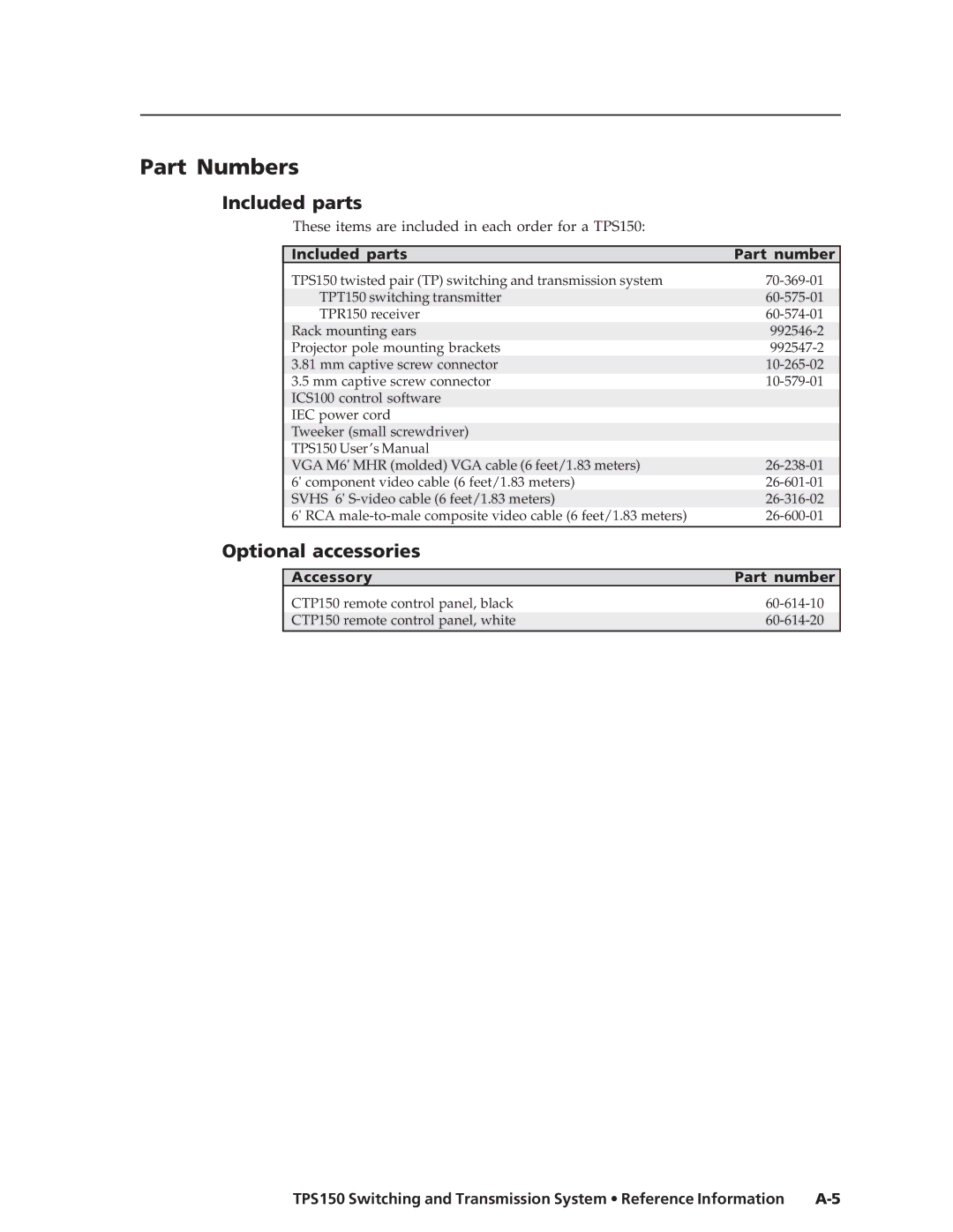 Extron electronic TPS150 manual Part Numbers, Optional accessories, Included parts Part number, Accessory Part number 