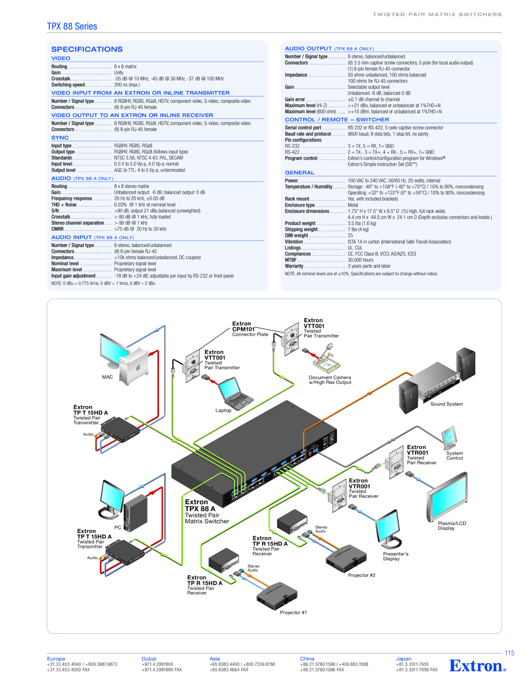 Extron electronic TPX 88 A specifications 115 