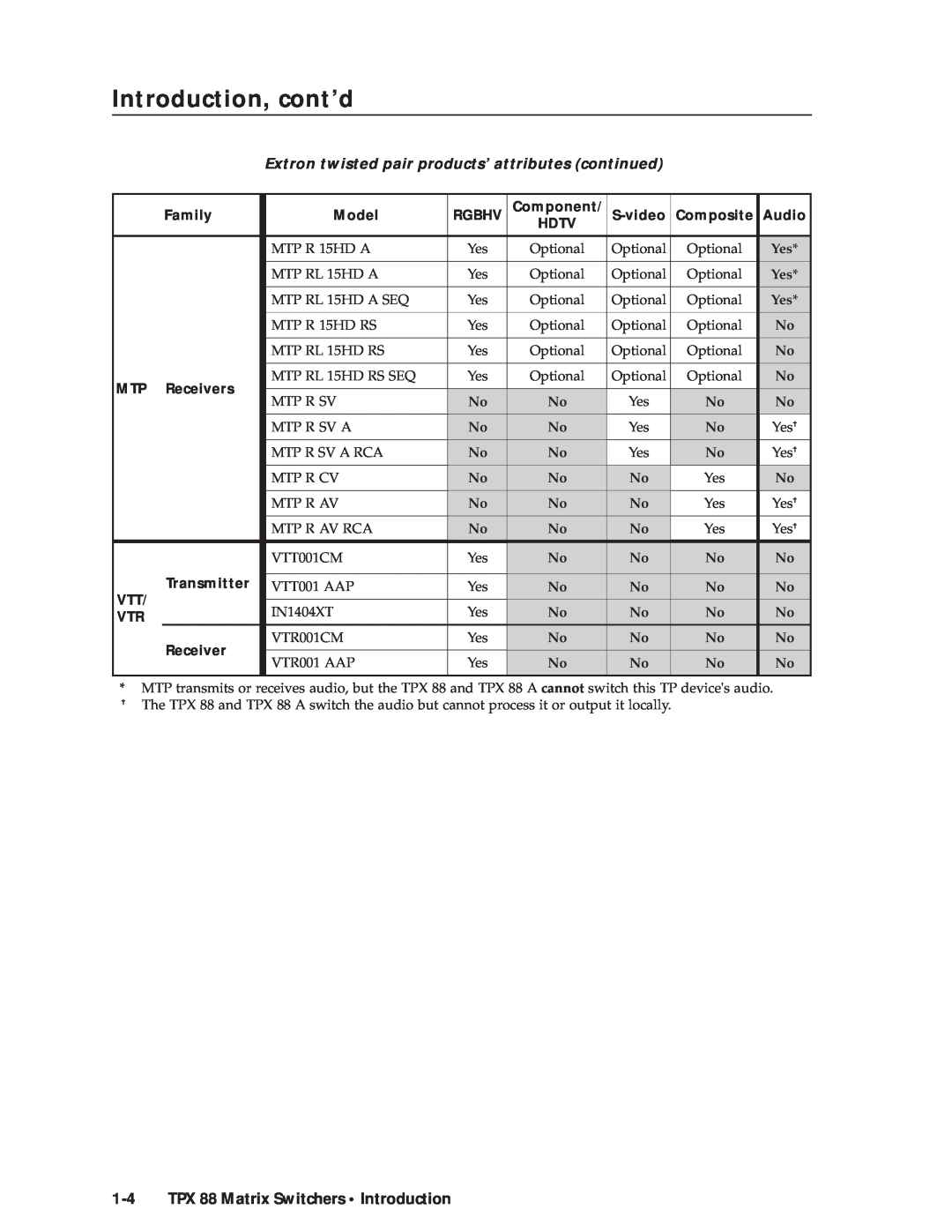 Extron electronic TPX 88 Introduction, cont’d, Extron twisted pair products’ attributes continued, Family, Model, Rgbhv 