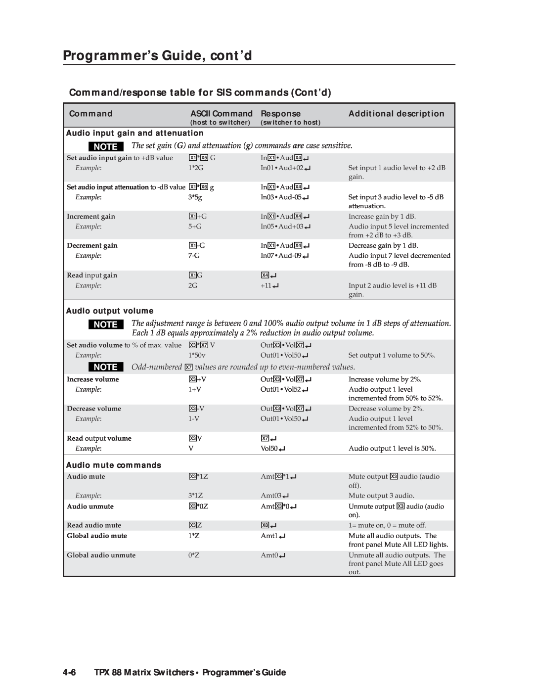 Extron electronic Command/response table for SIS commands Cont’d, TPX 88 Matrix Switchers Programmer’s Guide, Response 