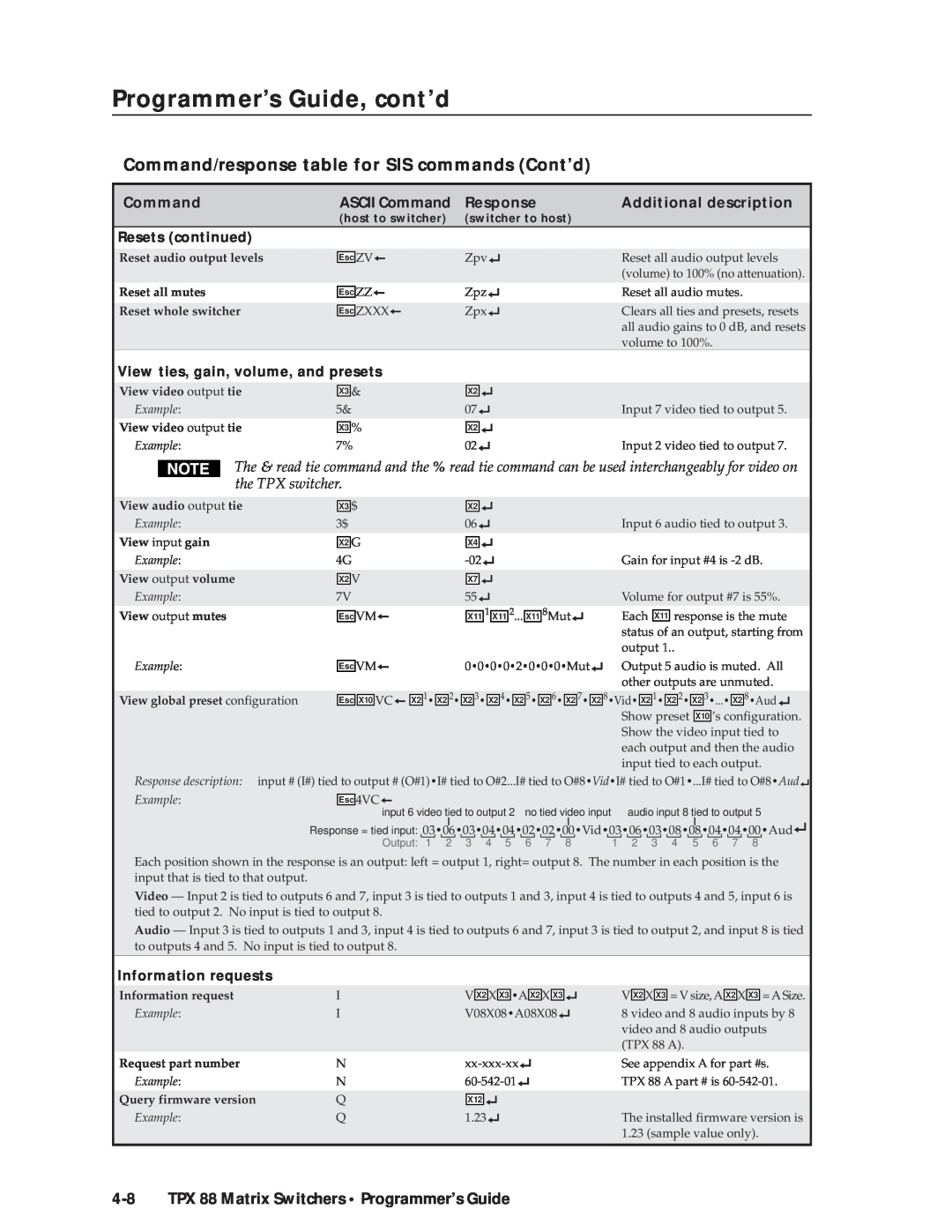 Extron electronic TPX 88 Matrix Switchers Programmer’s Guide, Programmer’s Guide, cont’d, ASCII Command, Response 