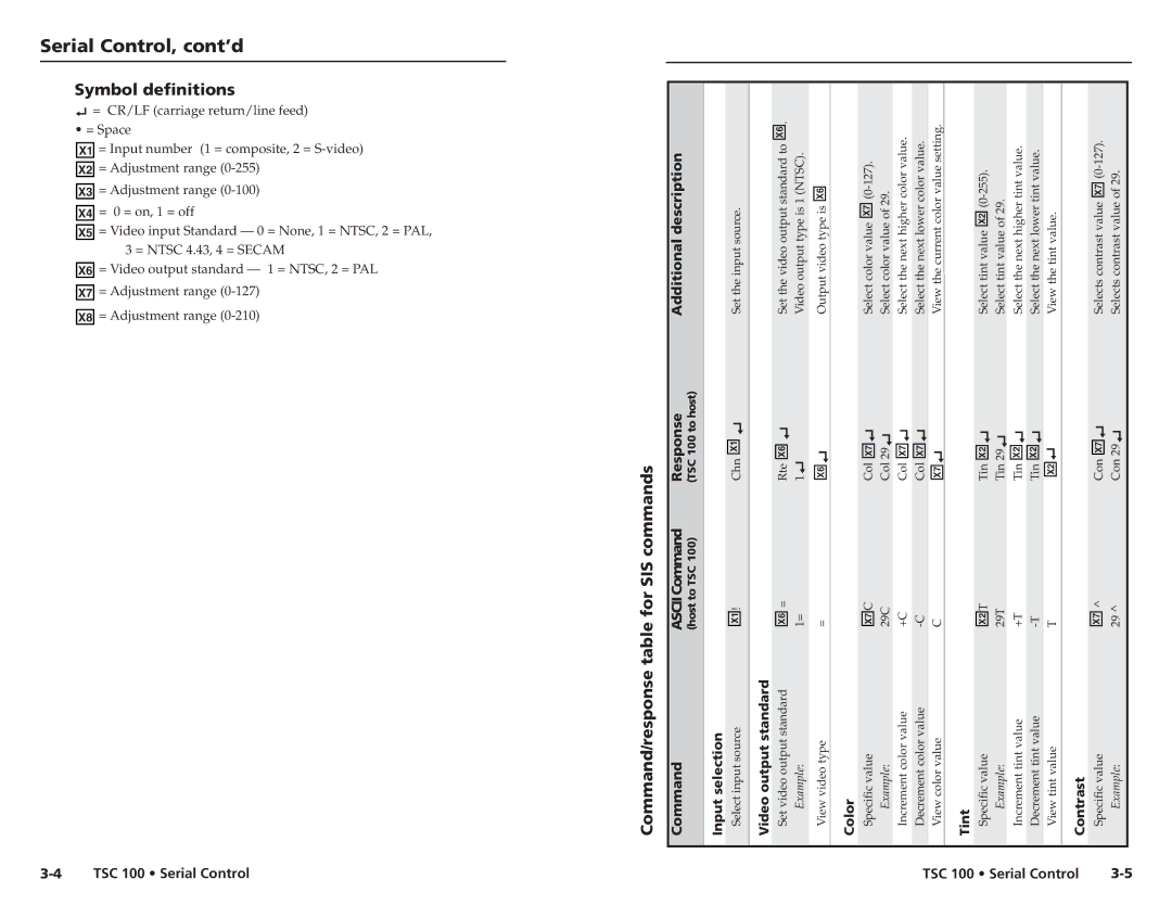 Extron electronic TSC 100 user manual Serial Control, cont’d, Symbol definitions, Command/response table for SIS commands 