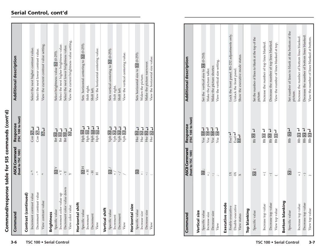 Extron electronic TSC 100 user manual Command/response table for SIS commands cont’d 