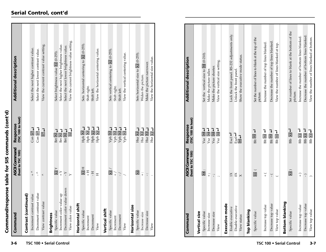 Extron electronic TSC 100 user manual Command/response table for SIS commands cont’d, Serial Control, cont’d 
