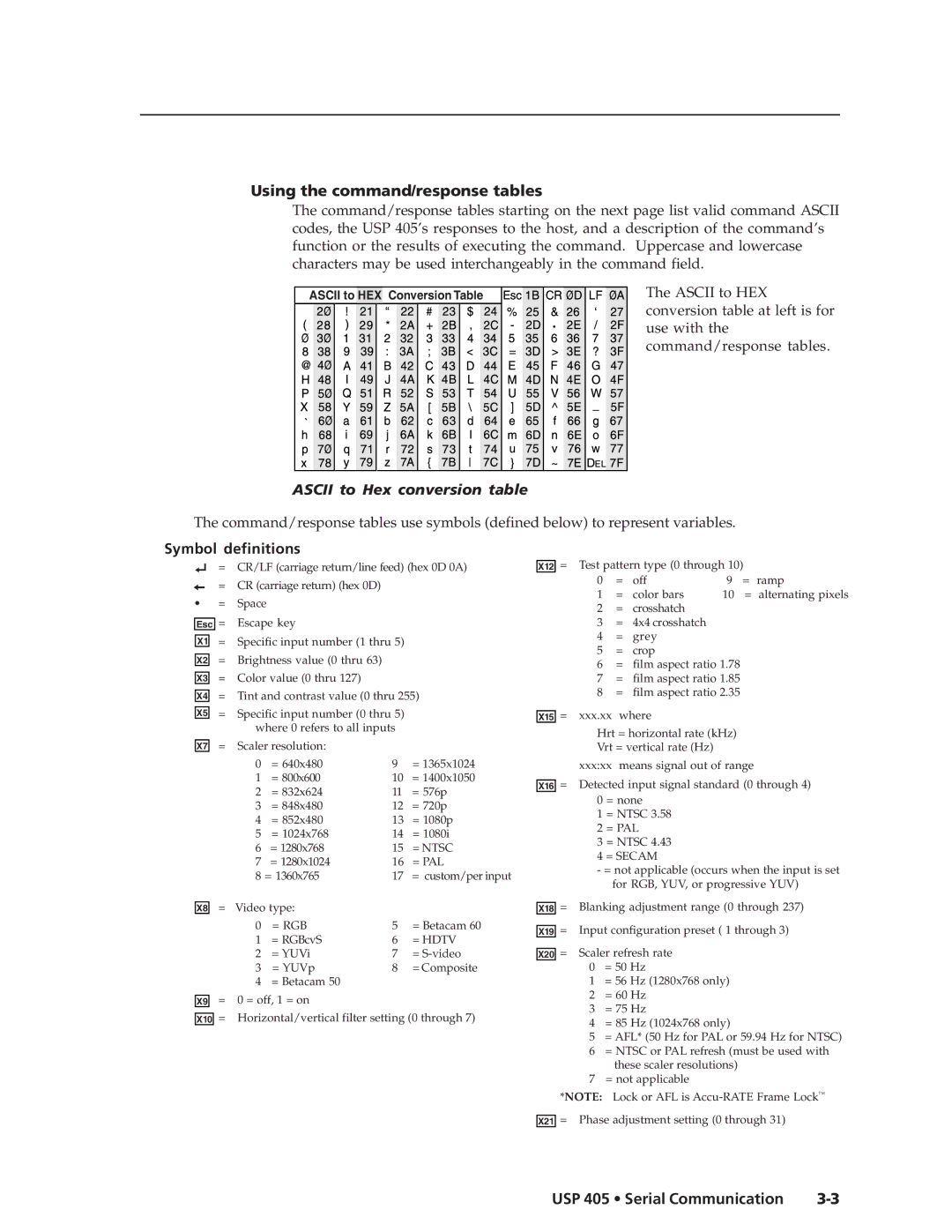 Extron electronic USP 405 manual Using the command/response tables, Ascii to Hex conversion table, Symbol definitions 