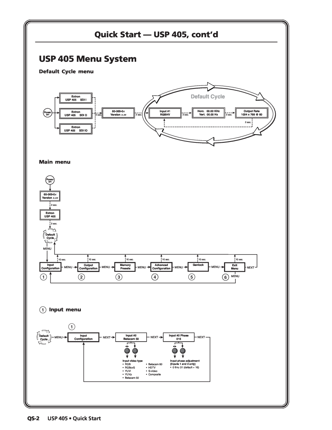 Extron electronic USP 405 Menu System, Quick Start - USP 405, cont’d, Default Cycle menu, Main menu, 1Input menu, 6MENU 