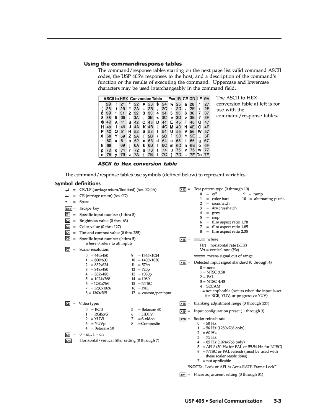 Extron electronic USP 405 manual Using the command/response tables, ASCII to Hex conversion table, Symbol definitions 